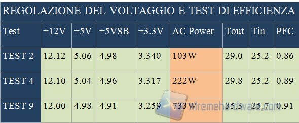 voltaggio