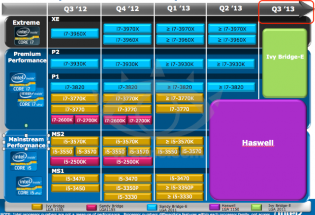 roadmap intel ivy bridge-e