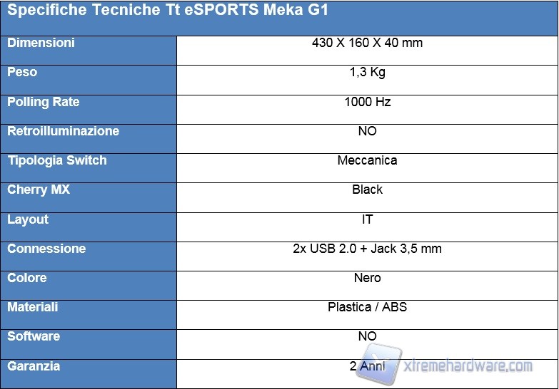 specifiche